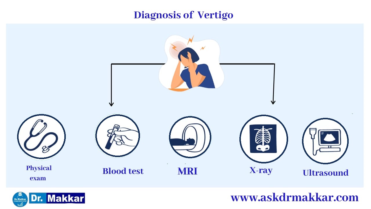Diagnosis for Vertigo || सिर का चक्कर का निदान