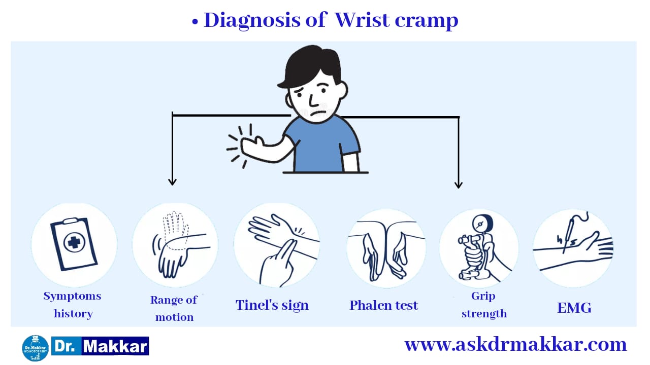 Diagnosis for Writers Cramp लेखक का ऐंठन का निदान