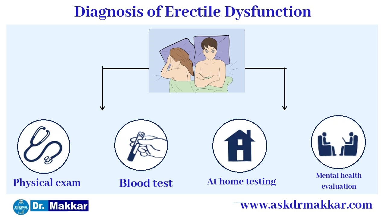 Diagnosis of Sexual Problem/ Erectile Disorder/Impotency impotency or Namardi Kay Elaj ki dawa || इरेक्टाइल डिसफंक्शन नामर्दी  स्तंभन दोष निदान का मूल्यांकन