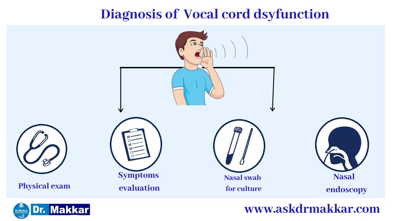 Diagnosis of Vocal polyp Singers throat  वोकल पॉलीप सिंगर्स गले का निदान