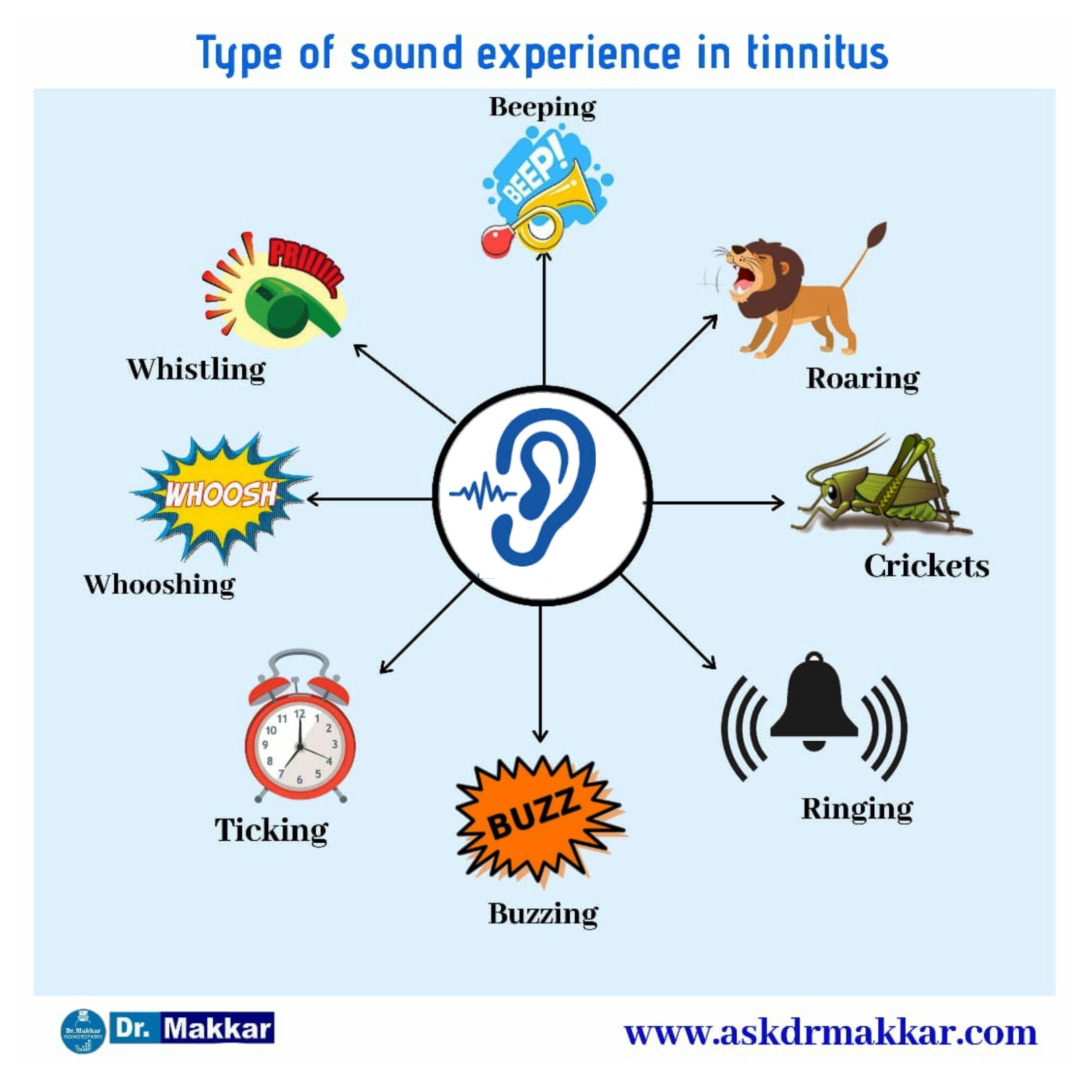 Diffrent type of sound experienced in Tinnitus Patients || टिनिटस मरीजों द्वारा अनुभव किए जाने वाले विभिन्न प्रकार के डिफेंट साउंड ध्वनि