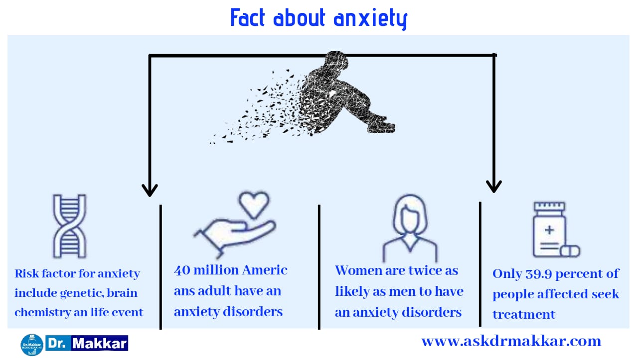 Facts & Self care measure for Anxiety Neurosis