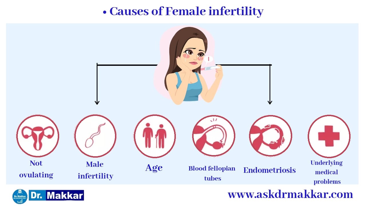 Female infertility ||  महिला बांझपन के कारणों  की समझ