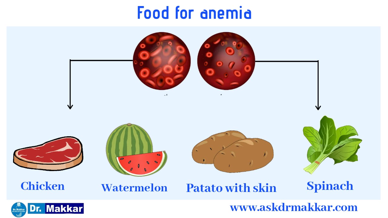 Food for anemia