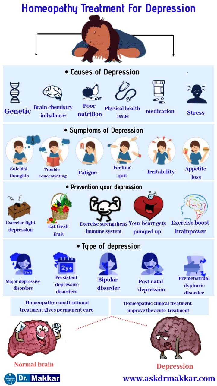 Homeopathic Treatment for Depression,Mania,Bipolar Disorder डिप्रेशन का होम्योपैथिक इलाज