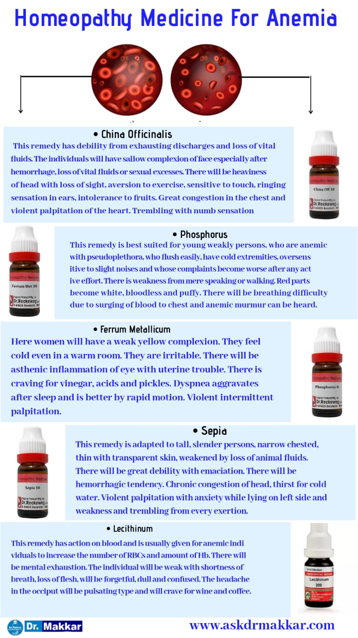 Homeopathic medicine for Anemia