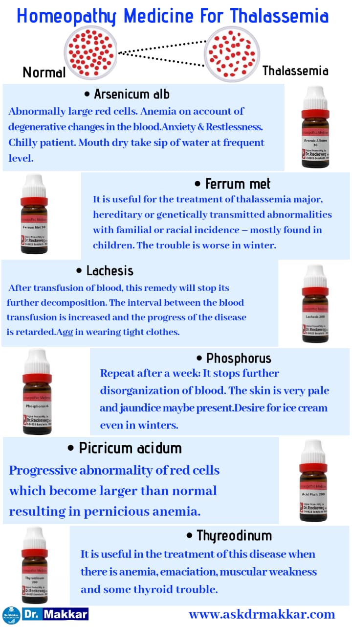 Homeopathic medicine for Thallasemia