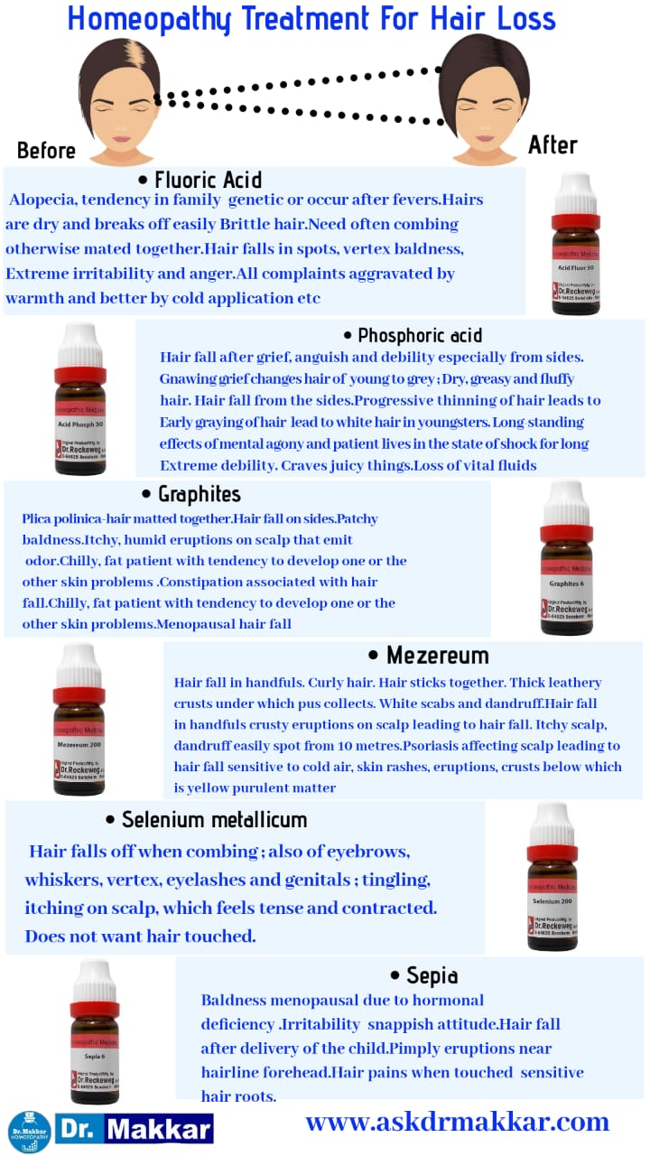 Is Hair Regrowth Possible With Homeopathy Medicines