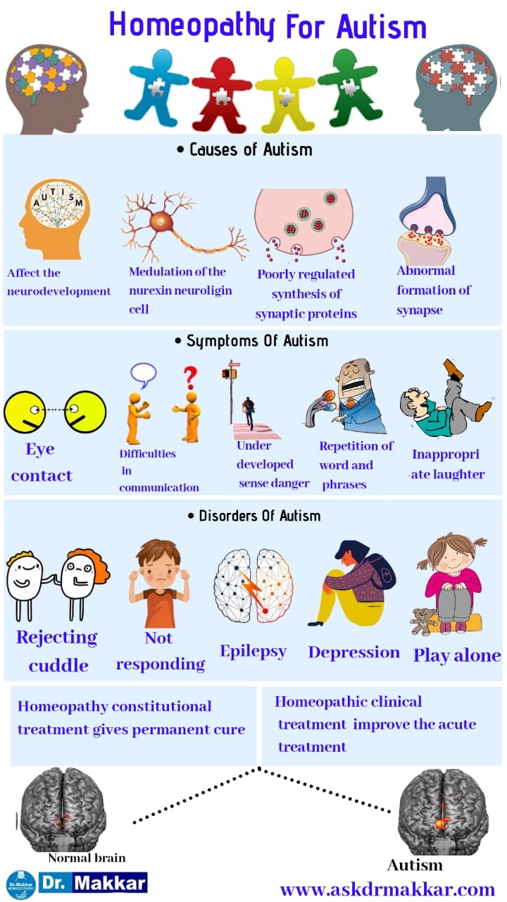 Homeopathic treatment for Autism spectrum