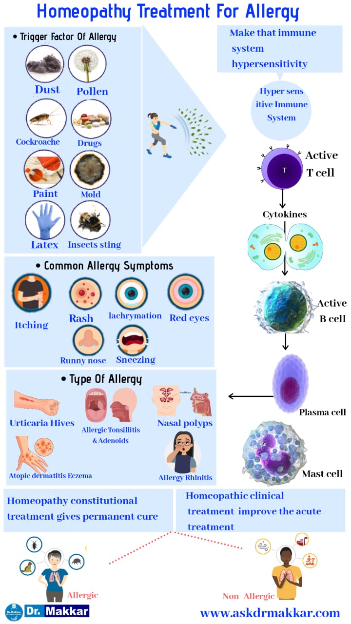 Best Homeopathic Treatment approach to  Allergy || एलर्जी का होम्योपैथिक दवा से इलाज होम्योपैथिक ट्रीटमेंट