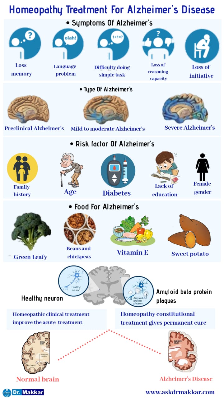 Homeopathic treatment for Alzheimer's disease