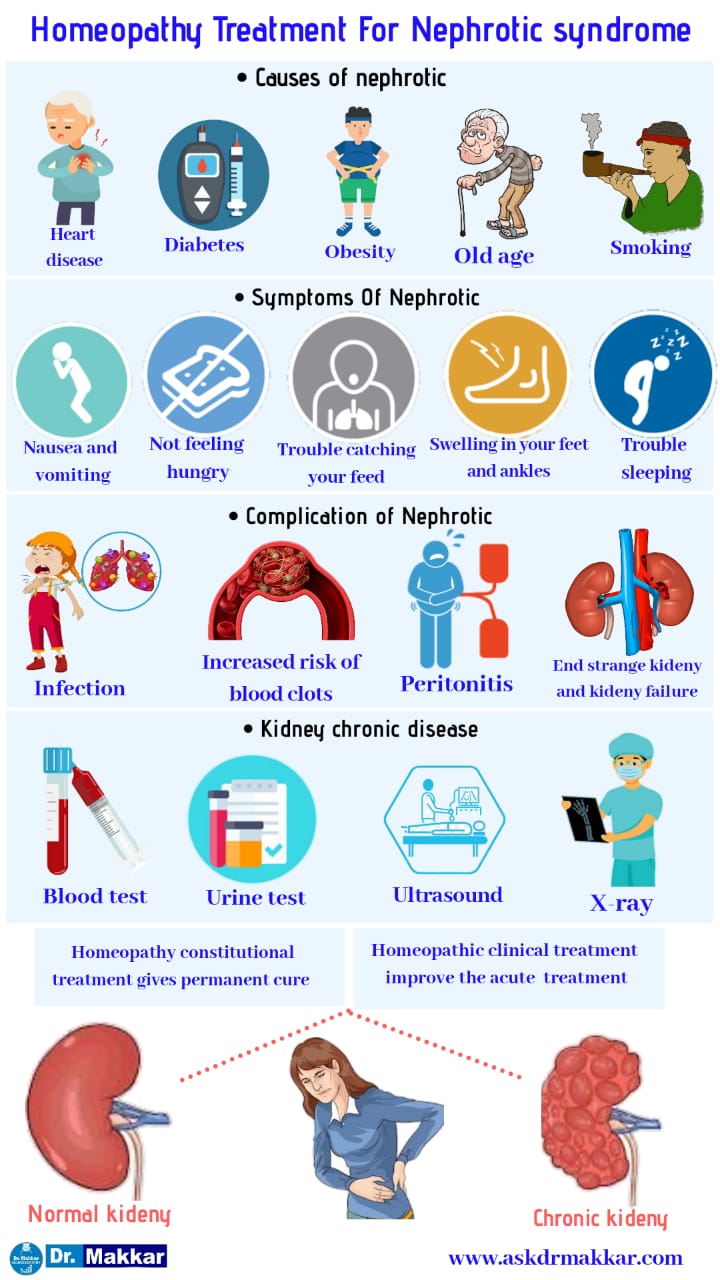 Homeopathic treatment of Neprotic Disease