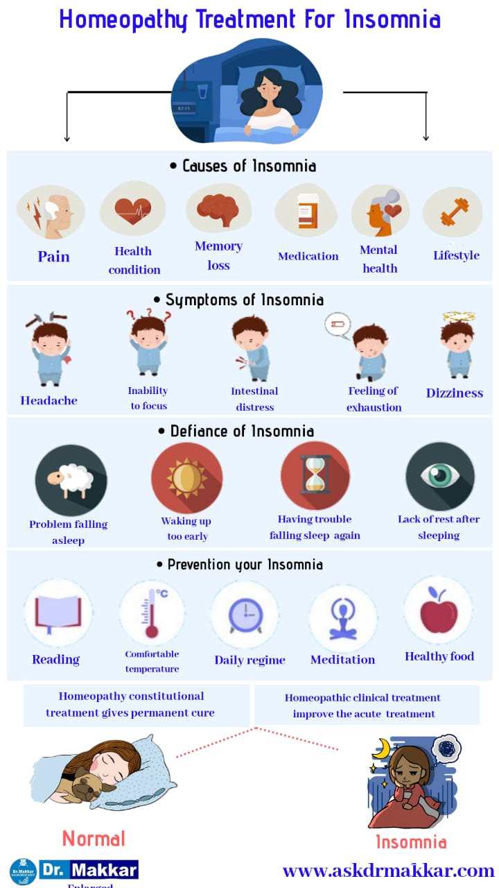 Homoeopathic Treatment of Insomnia ||  अनिद्रा या नींद नहीं आना का होम्योपैथिक इलाज  ||