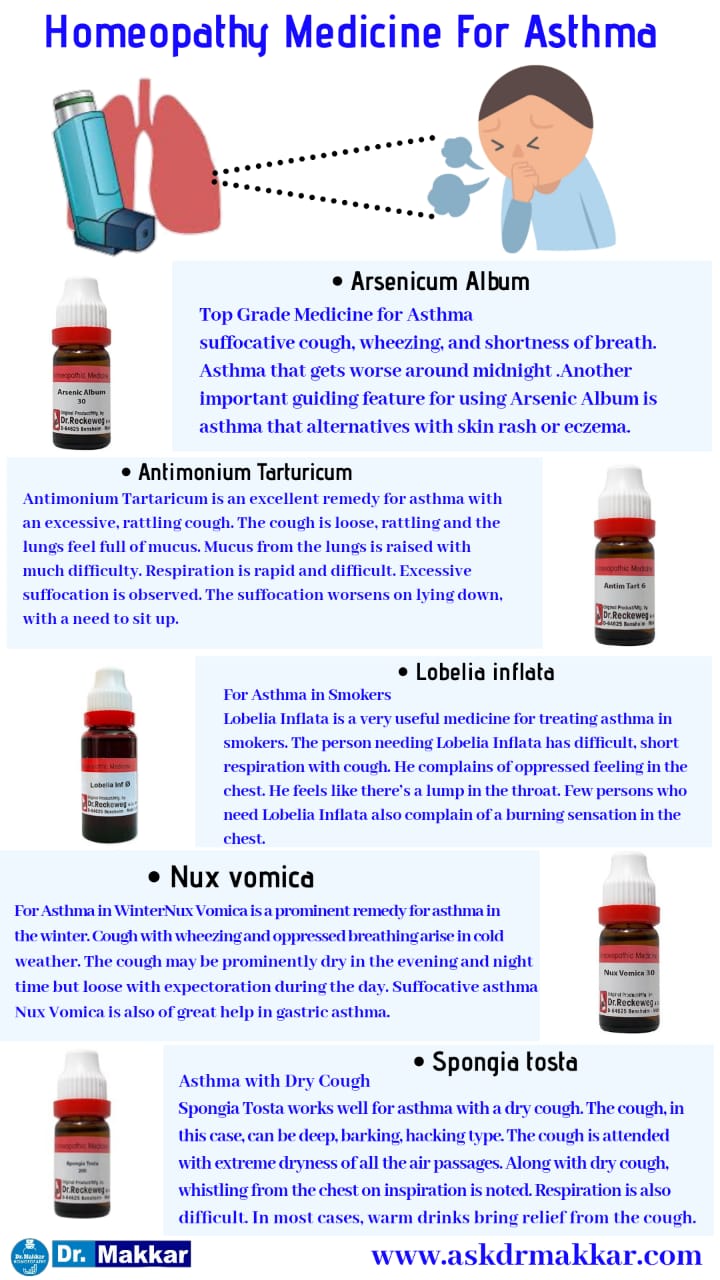 Homoeopathic medicines for Asthma