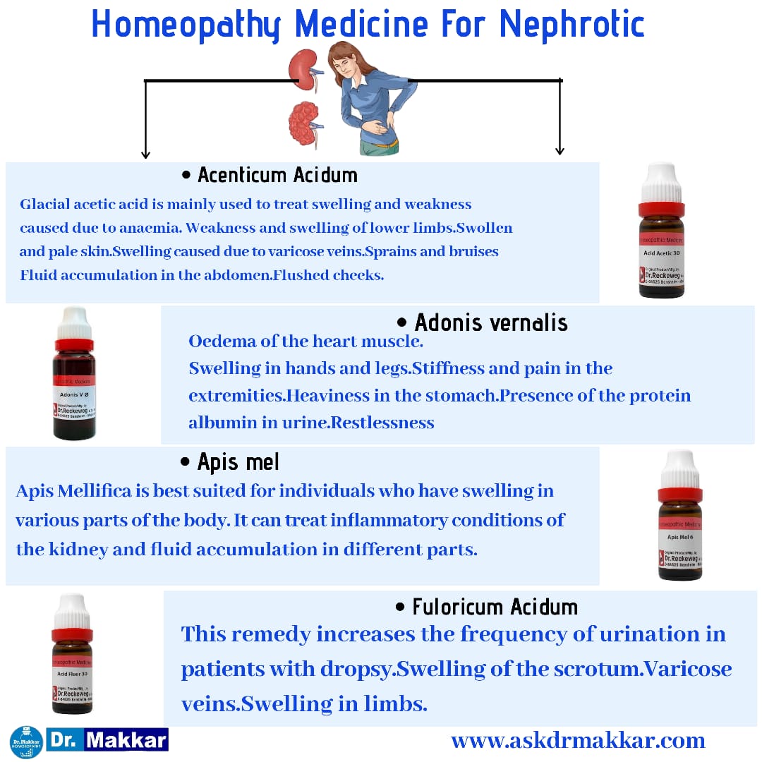 Homoeopathic medicines for Nephrotic disease