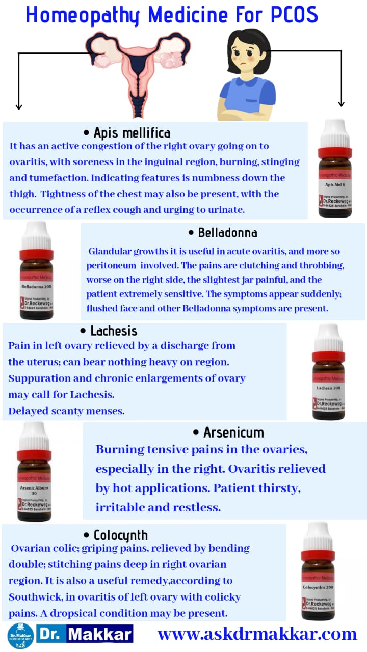 Medicine for pcos Polycystovarian syndrome india