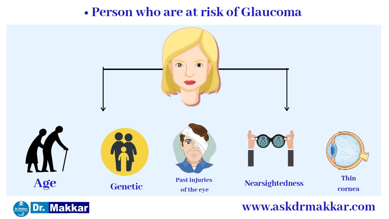People risk of Glaucoma  ||  ग्लूकोमा लोग जोखिम में