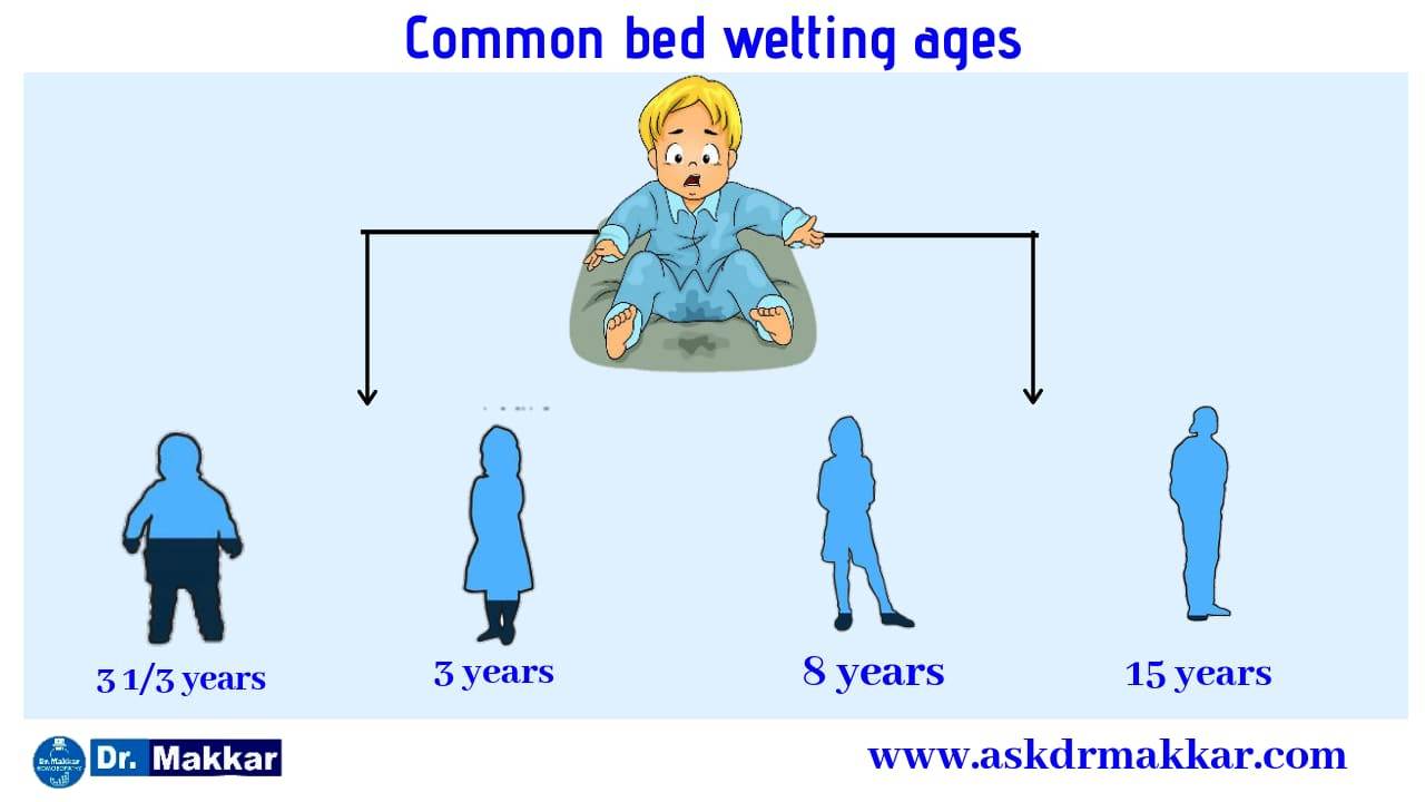 Prevalence of Enuresis in relation to child age || बच्चे की उम्र के संबंध में एन्यूरिसिस की व्यापकता