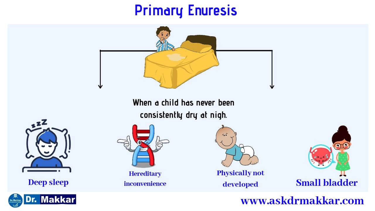 Primary enuresis -- bedwetting since infancy