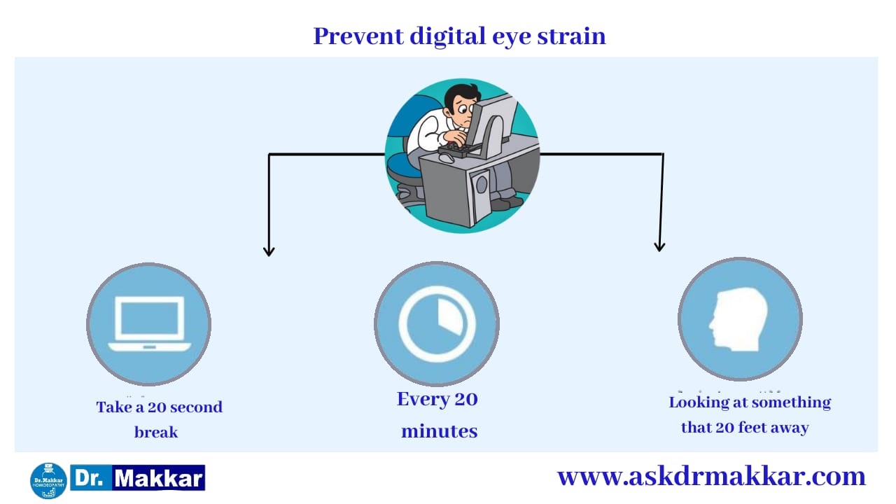 Process by which computer screen beam affect vision  प्रक्रिया जिसके द्वारा कंप्यूटर स्क्रीन बीम दृष्टि को प्रभावित करता है