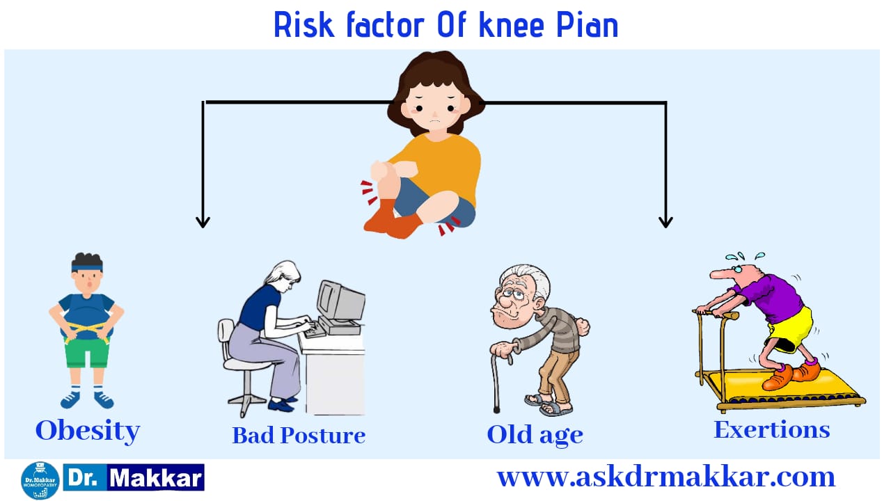 Risk factors Reason of Knee Pain