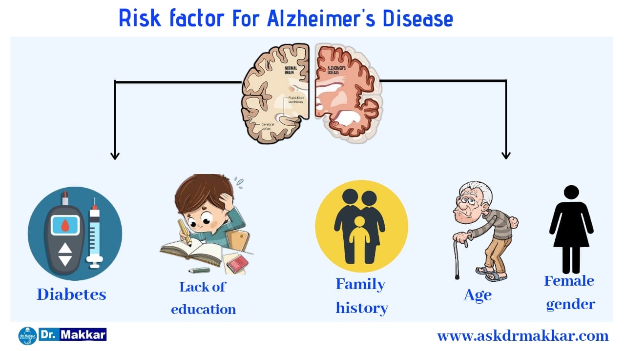 Risk factors for Alzheimer's Photo