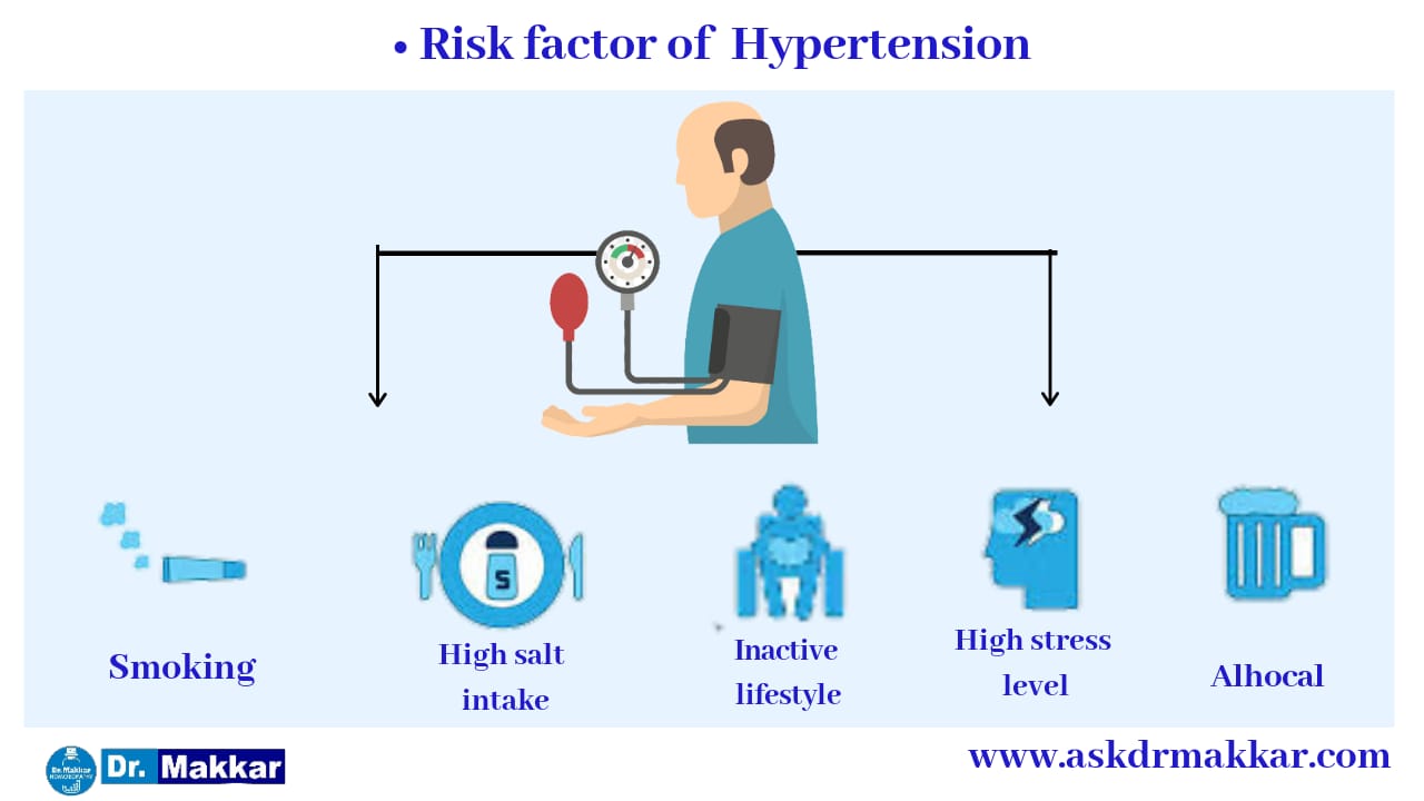 Risk factors for Hypertension / High Blood Pressure || उच्च रक्तचाप बी.पी. के जोखिम प्रकार