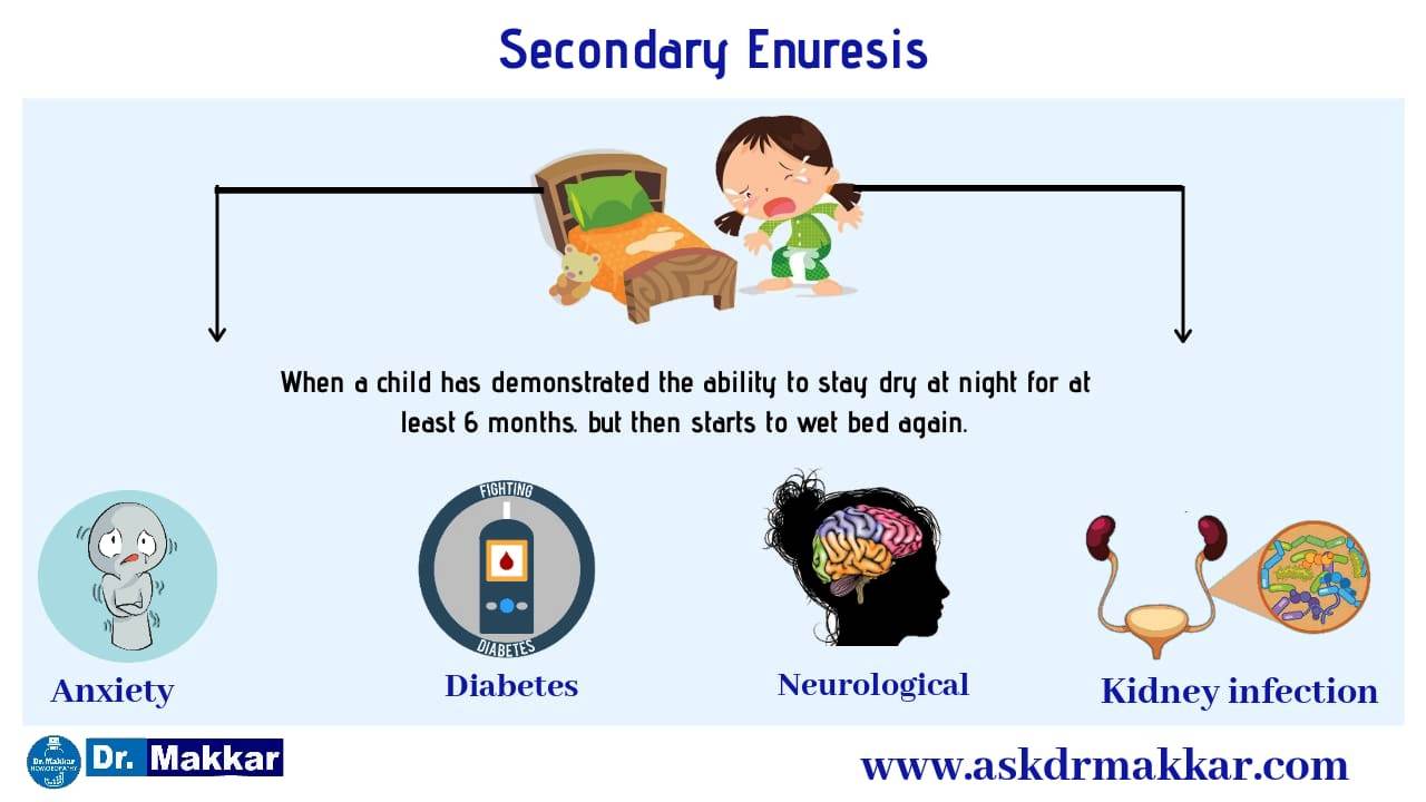 What causes secondary bedwetting ?wetting developed after being continually dry for a minimum of six months || कम से कम छह महीने तक लगातार शुष्क रहने के बाद विकसित होने वाले द्वितीयक बेडवेटिंग के कारण क्या होता है?