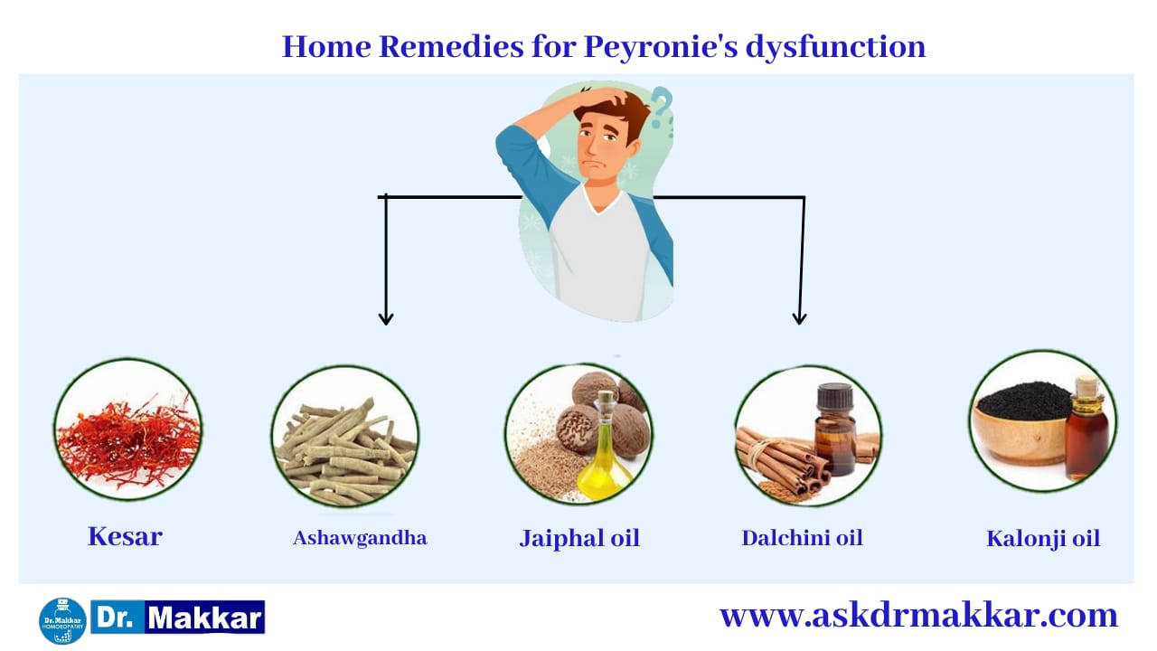 Self Care Home based Remedies Measure to tackle Peyronies disease curved Penis || पेयरोनी डिजीजलिंग का टेढ़ापन मुंडा लिंग रोग सेल्फ केयर होम आधारित उपचार  निपटने के उपाय