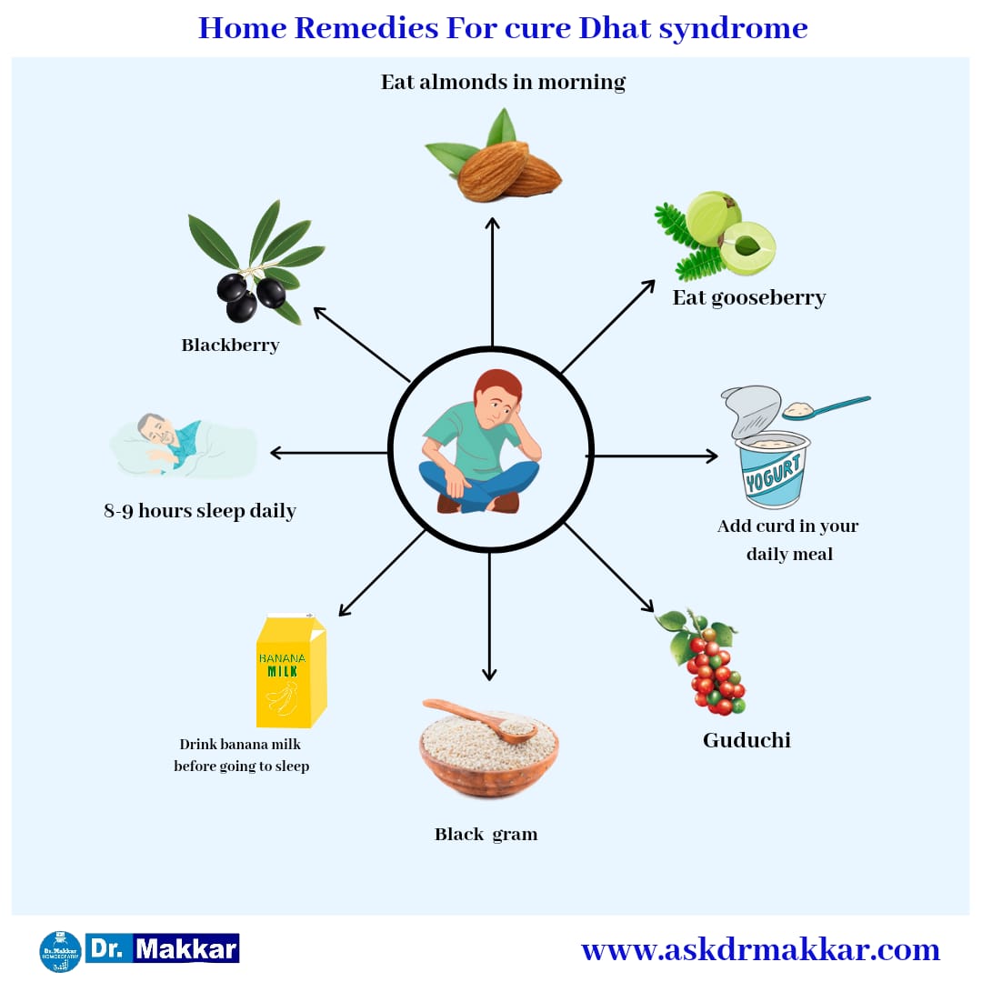 Self Care Measures for Dhat rog syndrome Treatment  ||  धातु रोग से छुटकारा पाने के घरेलू उपाय.