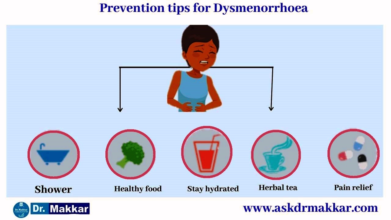 Self care measure in Dysmenorrhoa || डिसमेनोरिया कष्टार्तव की में सेल्फ केयर माप को जड़ से खत्म करने के उपाय