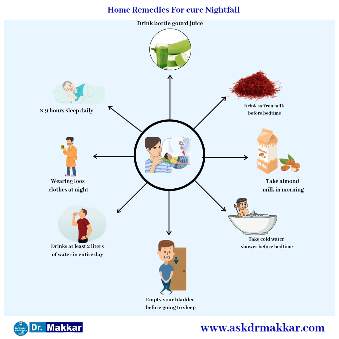 Self care measure in Nocturnal emission night fall wet dreams named as swapnadosh spermatorrhoea ||  निशाचर उत्सर्जनसर्वश्रेष्ठ स्वप्नदोष शुक्राणुशोथ रात को गीले  में सेल्फ केयर माप को जड़ से खत्म करने के उपाय