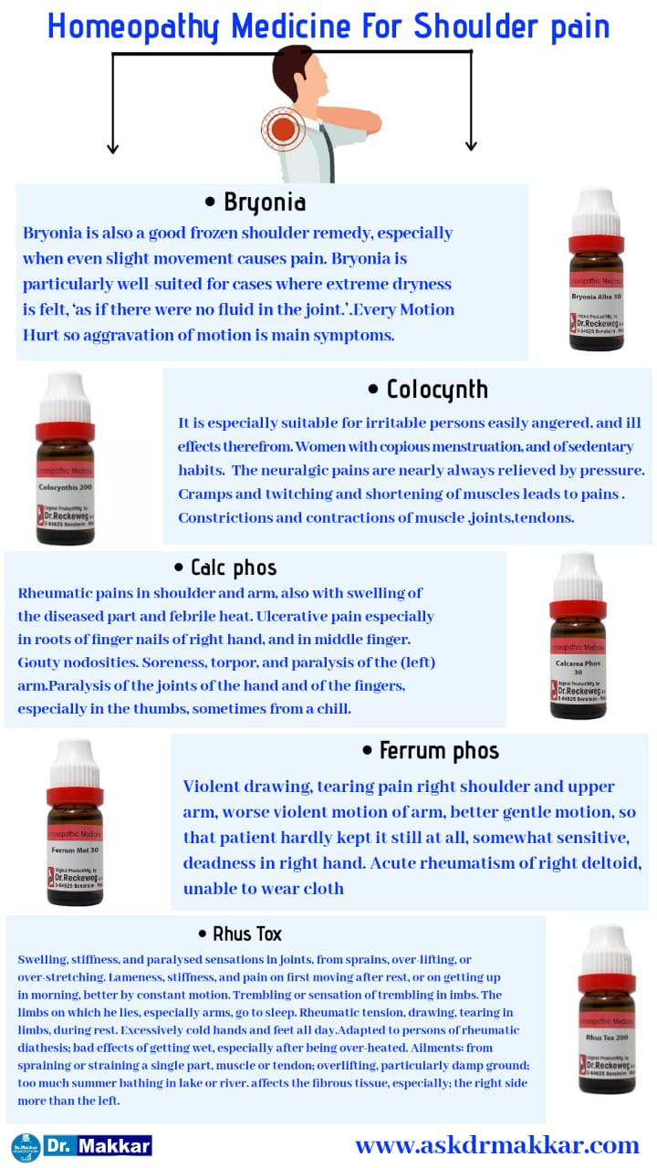 Homoeopathic medicines for Shoulder Pain