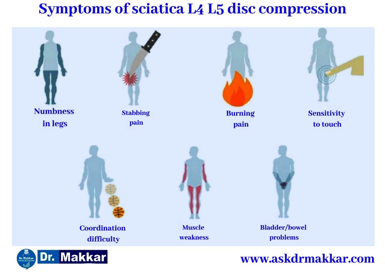 Slipped Disk Disk Prolapse Lead to Sciatica as a result of herniated disc with following symptoms || लक्षणों के साथ हर्नियेटेड डिस्क के परिणामस्वरूप कटिस्नायुशूल के लिए स्लिप्ड डिस्क डिस्क प्रोलेप्स