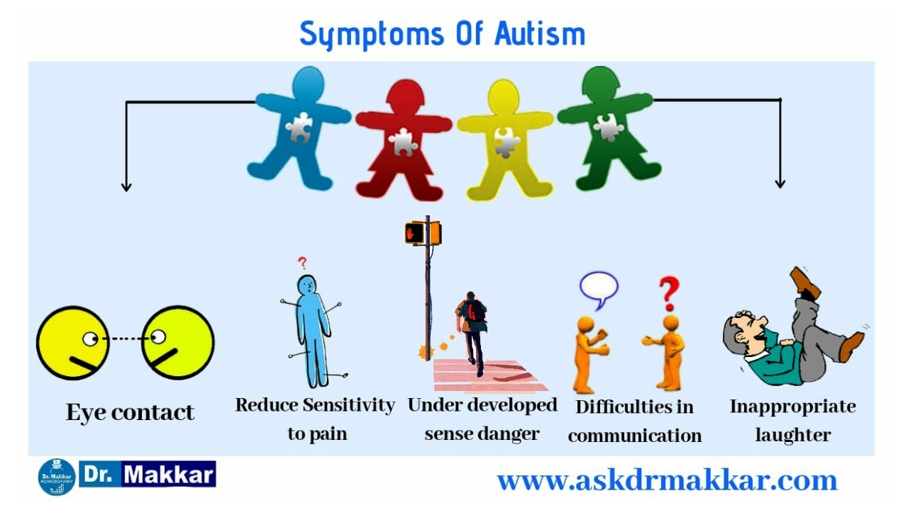 Symptoms of Autism Spectrum