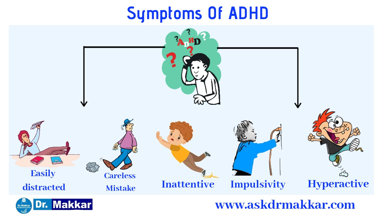 Symptoms for ADHD 