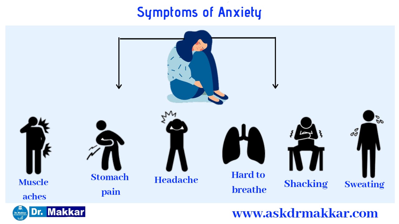 Symptoms for Anxiety Neurosis