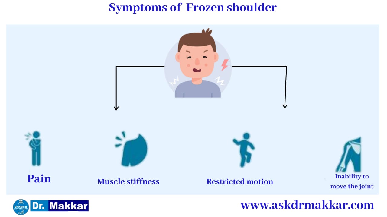 Symptoms of  Frozen Shoulder stiffness of shoulder || कंधे की अकड़न फ्रोज़न शोल्डर के लक्षण