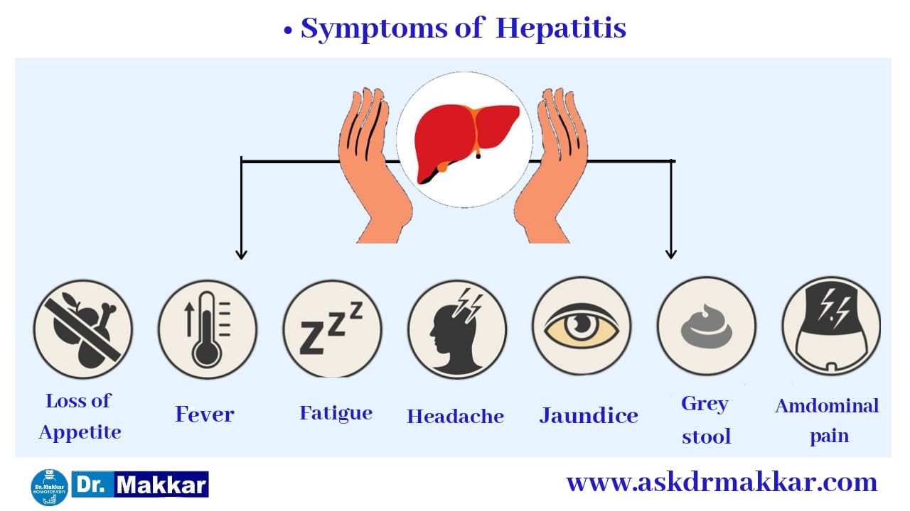 Symptoms of  Hepatitis B HBV || यकृतशोथ ख (हेपाटाइटिस बी) हेपाटाइटिस बी वायरस (HBV) रोग  के लक्षण