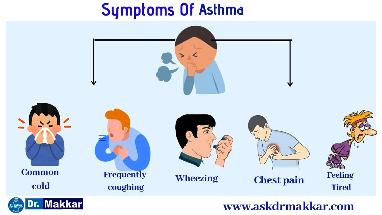 Symptoms of Asthma