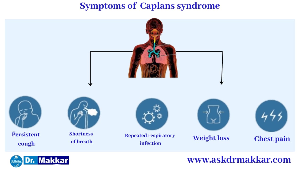 Symptoms of Caplan’s Syndrome  ||  कैपलन सिंड्रोम के लक्षण