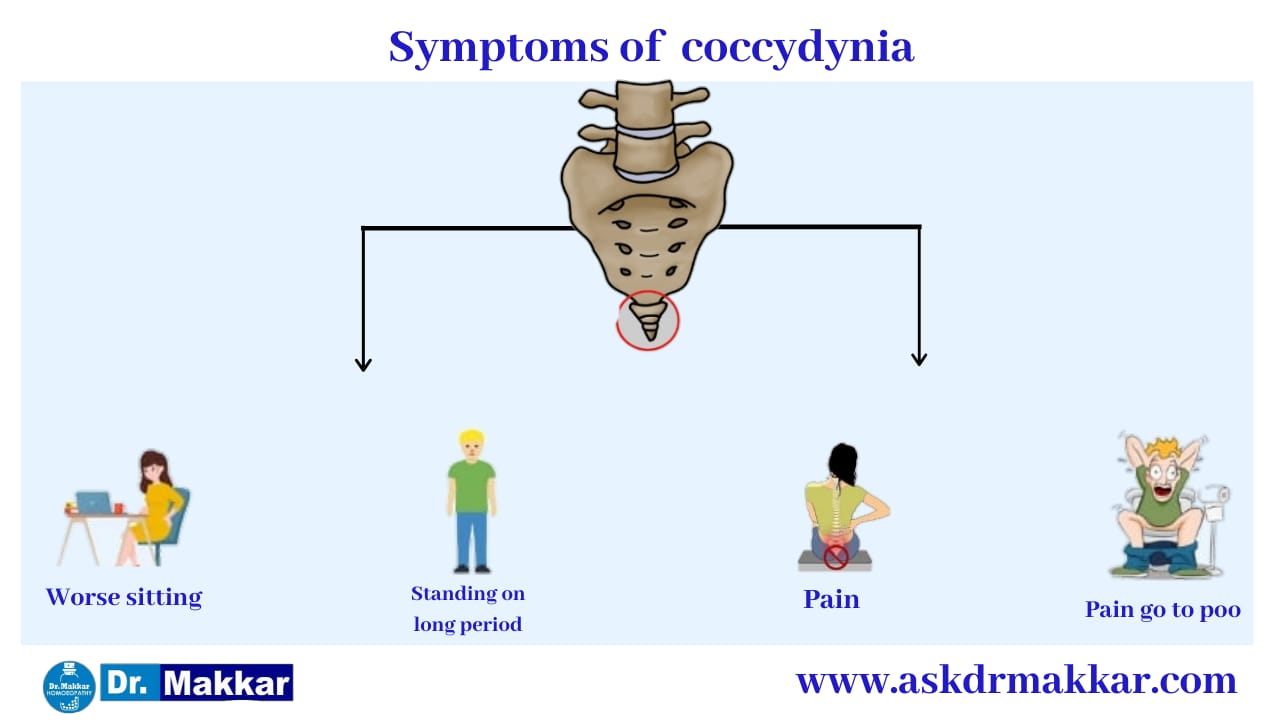 Symptoms of Coccydynia due to Tailbone || कोक्सीडीनिया टेलबोन दर्द के लक्षण