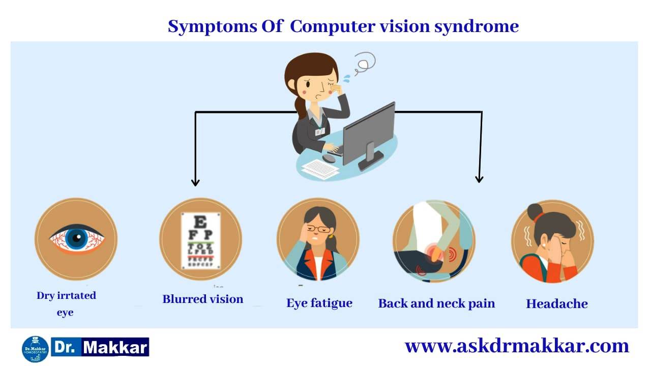 Symptoms of Computer Vision syndrome Digital eye stain || कंप्यूटर विज़न सिंड्रोम के लक्षण डिजिटल आंख धुंधला हो जाना