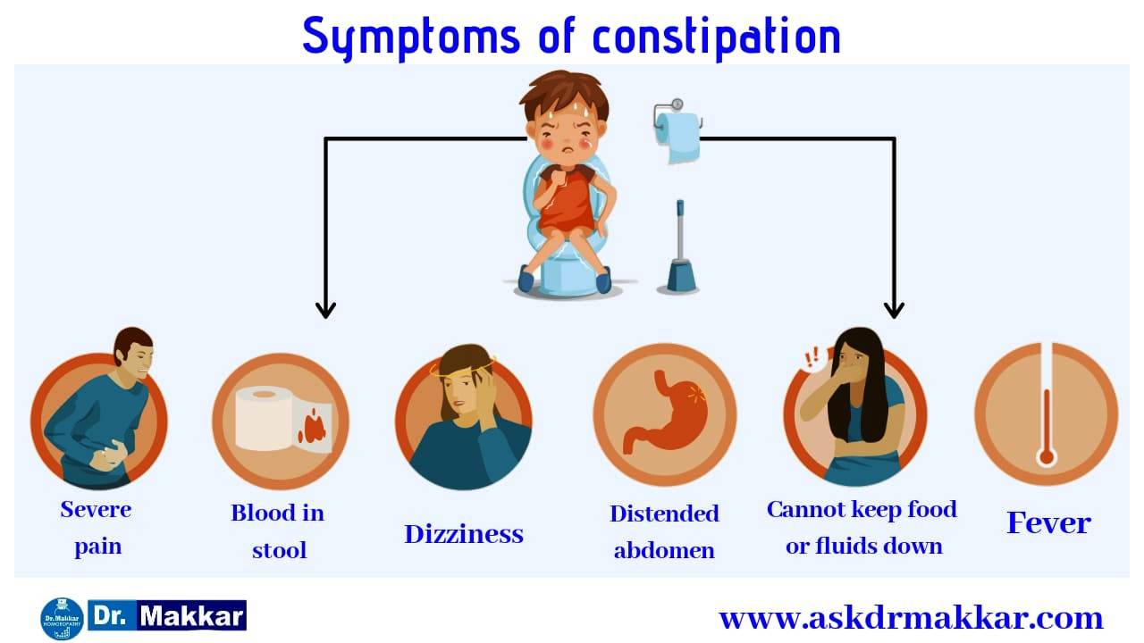 Symptoms of Constipation