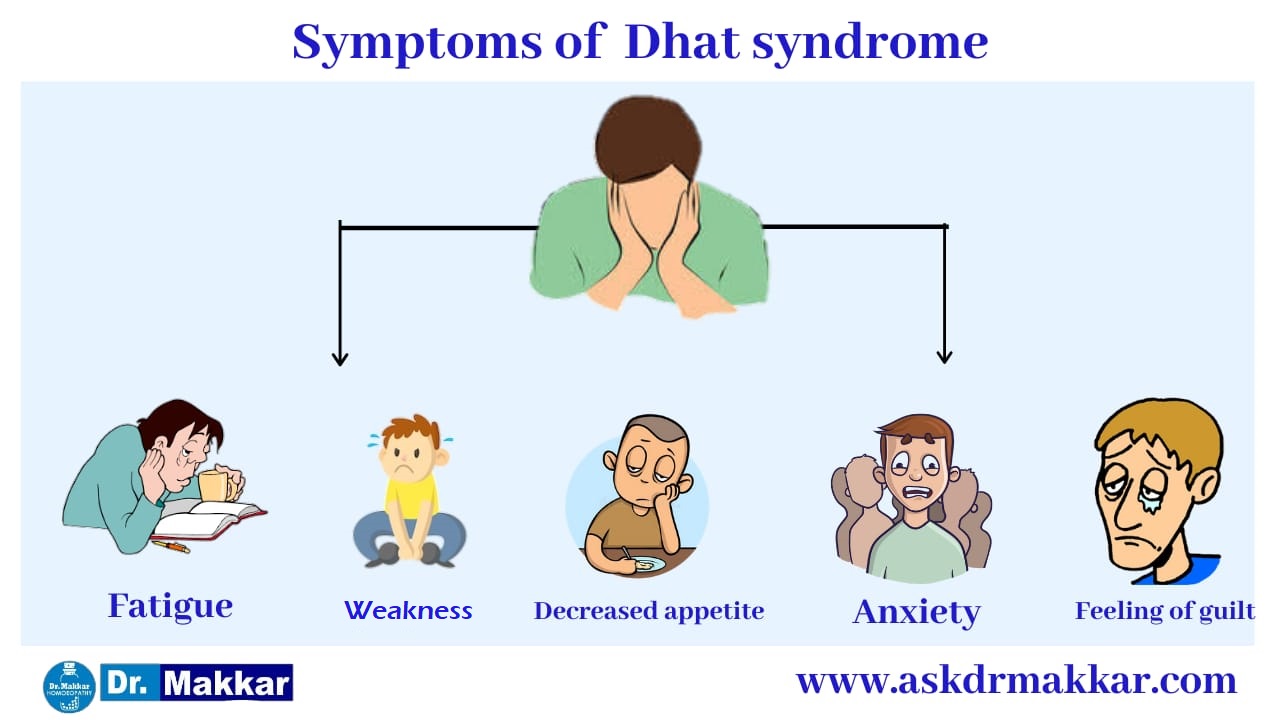 Symptoms of DHAAT  ||  पुरुष धात धातु रोग का लक्षण Fatigue and listlessness Appetite loss Lack of physical strength Poor concentration and forgetfulness Guilt Sexual dysfunction