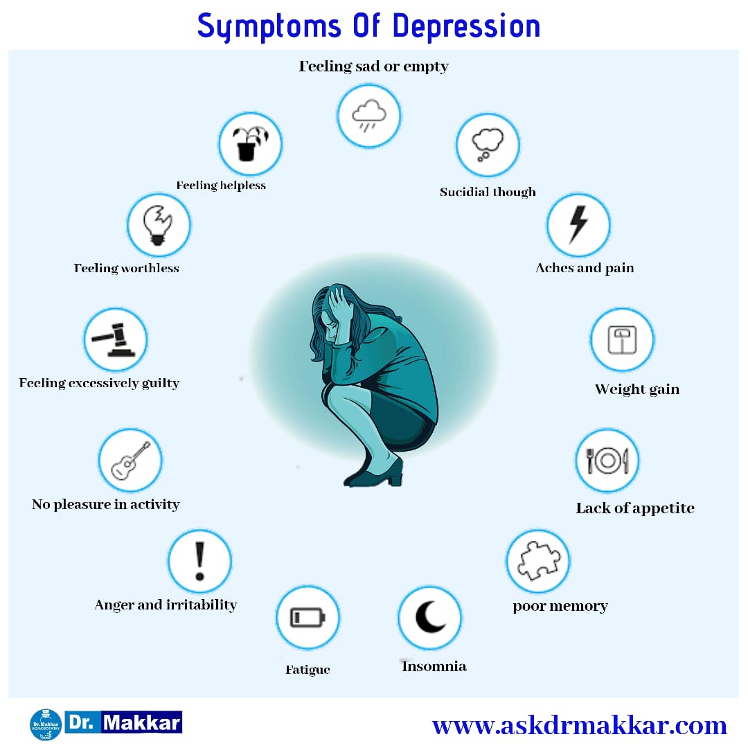 Symptoms of Depression vs Mania,Bipolar Disorder ||  डिप्रेशन अवसाद के लक्षण