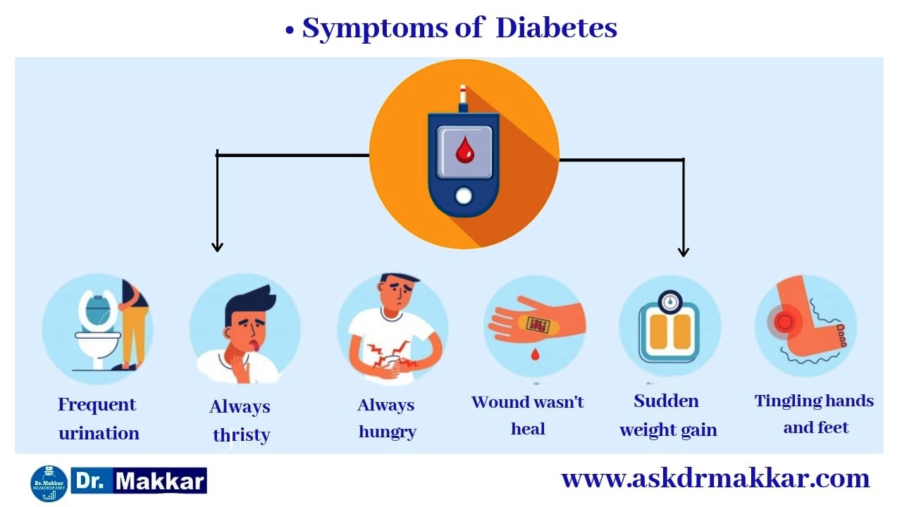 Symptoms of Diabetes