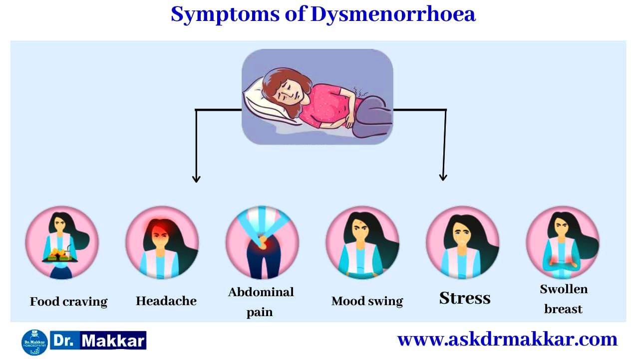 Symptoms of Dysmenorrhea ||  कष्टार्तव डिसमेनोरीया रोग का लक्षण