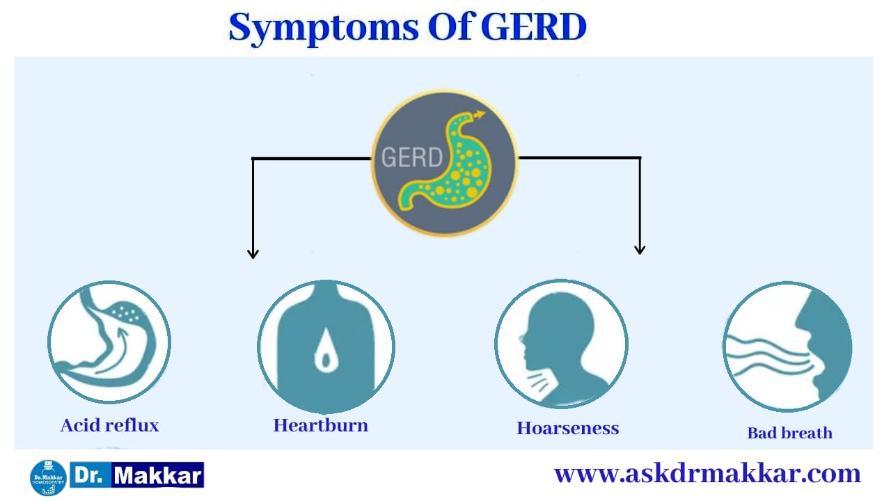 Symptoms of Gerd Gastrooesophageal Reflux Disease गर्ड गैस्ट्रोसोफेगल रिफ़्लक्स रोग के लक्षण