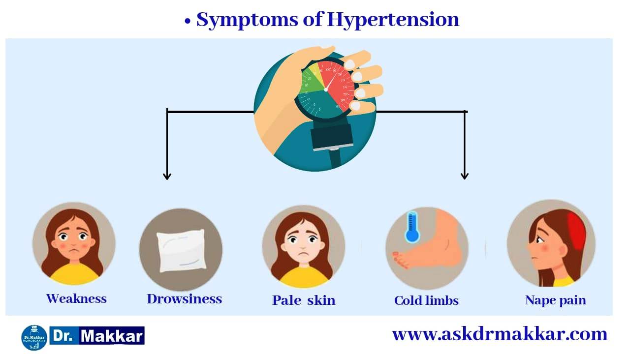 Symptoms of Hypertension /High Blood Pressure:Hypertension / High Blood Pressure || उच्च रक्तचाप बी.पी. के लक्षण